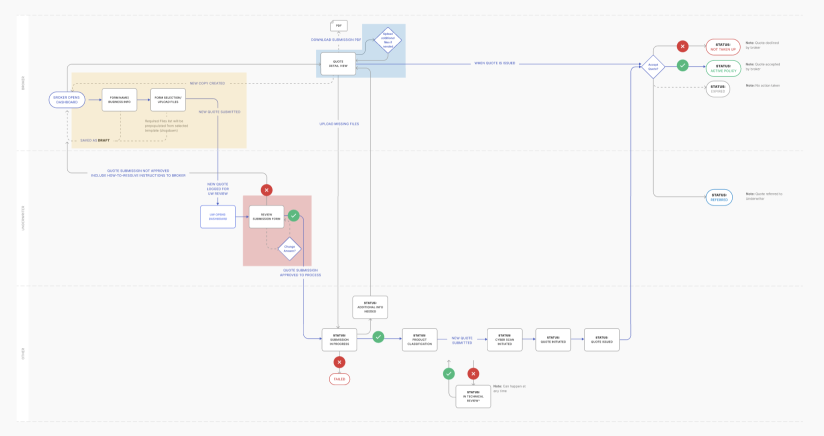 Product_UserFlow