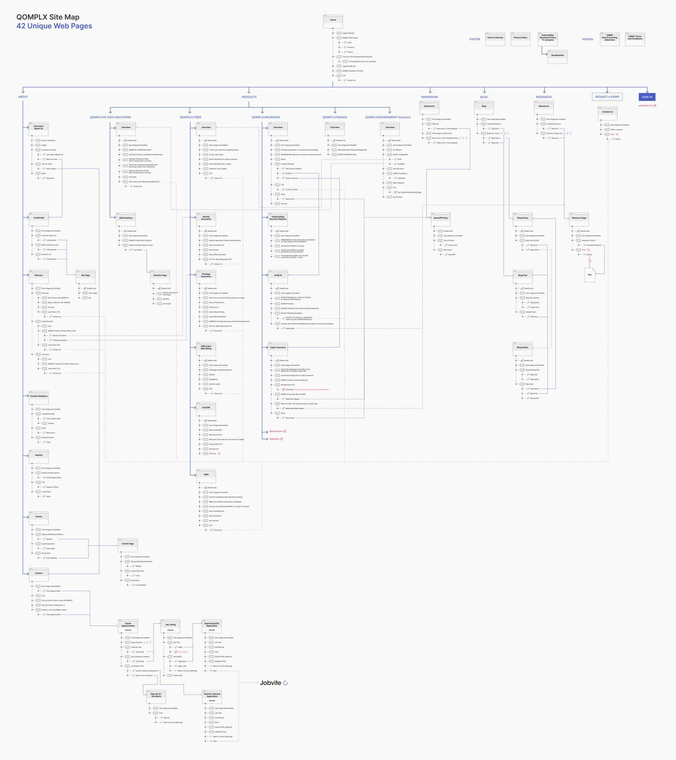 QOMPLX-Website_SiteMap